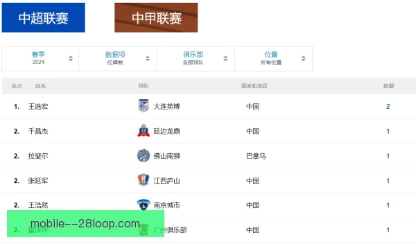 老牌劲旅队内竞争关系，良性压力催生更强战力